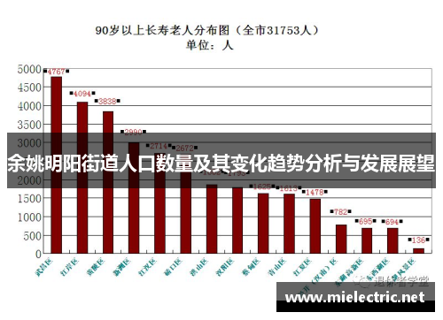 余姚明阳街道人口数量及其变化趋势分析与发展展望